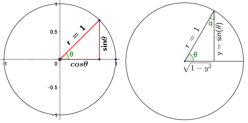 Combined_UnitCircle2.png